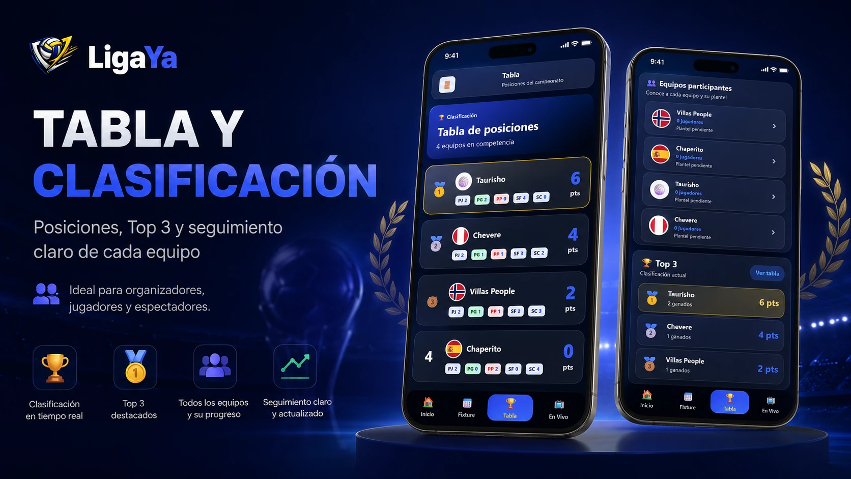 Tabla de Posiciones - LigaYa